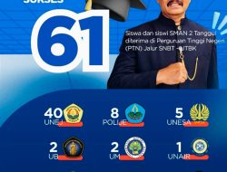 SELAMAT DAN SUKSES 61 SISWA SISWI SMAN 2 TANGGUL LOLOS PTN JALUR SNBT-UTBK 2026